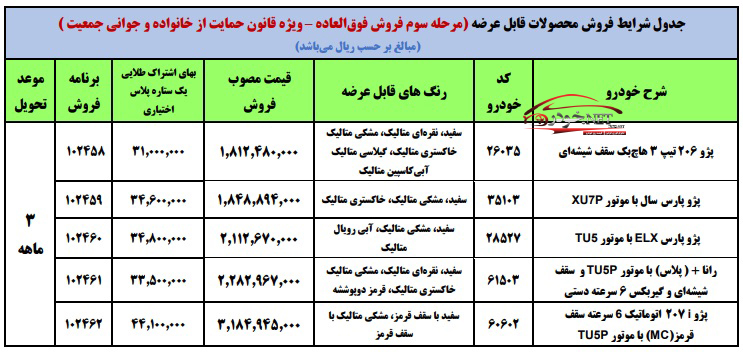 فروش ایران خودرو ویژه مادران